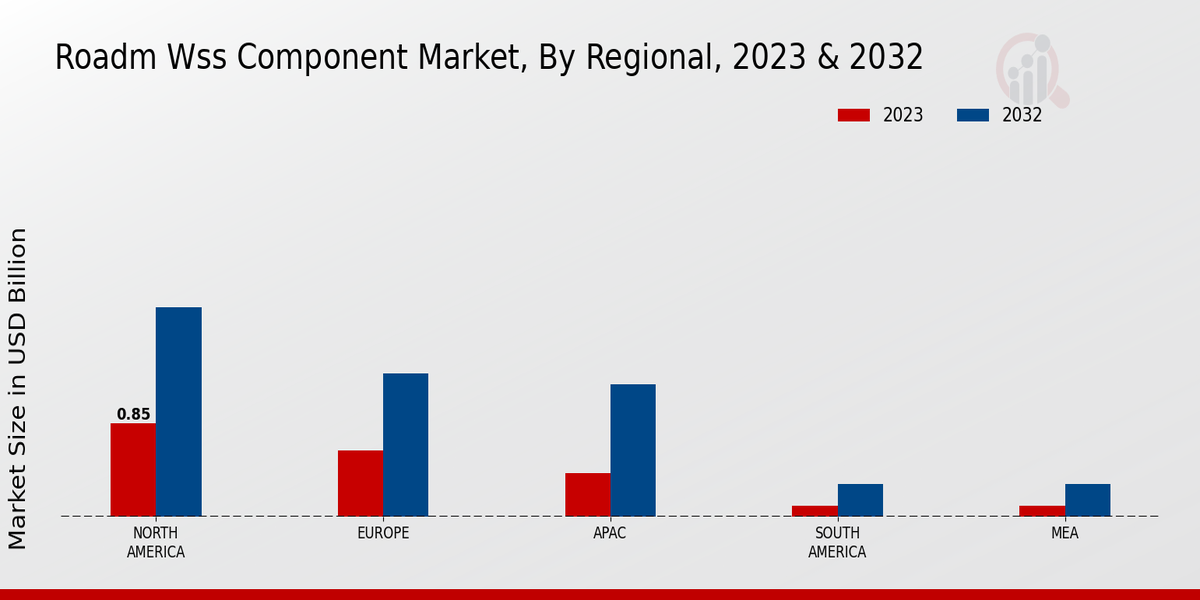 ROADM WSS Component Market Regional Insights  