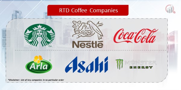 Rtd Coffee Companies