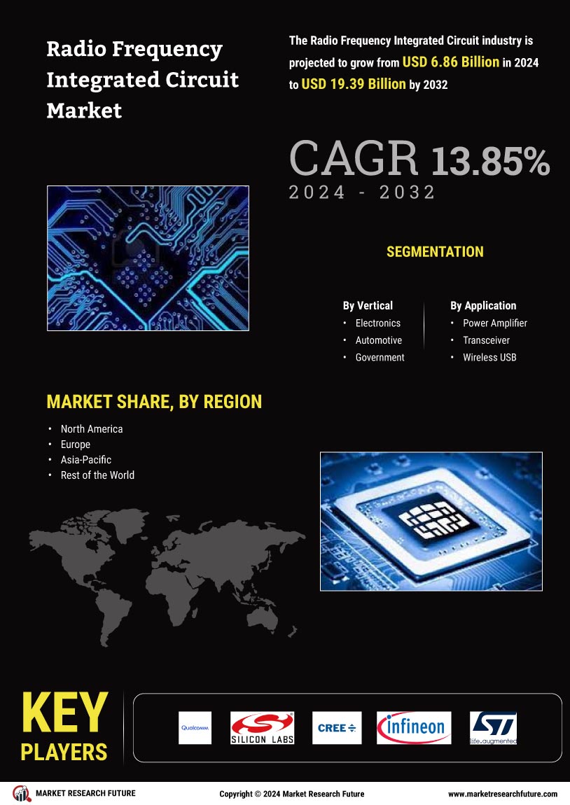 Radio Frequency Integrated Circuit Market