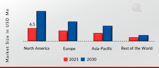 Radio-Frequency Identification (RFID) Market SHARE BY REGION 2021