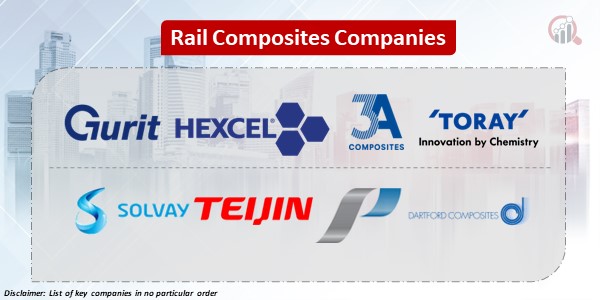 Rail Composites key Companies