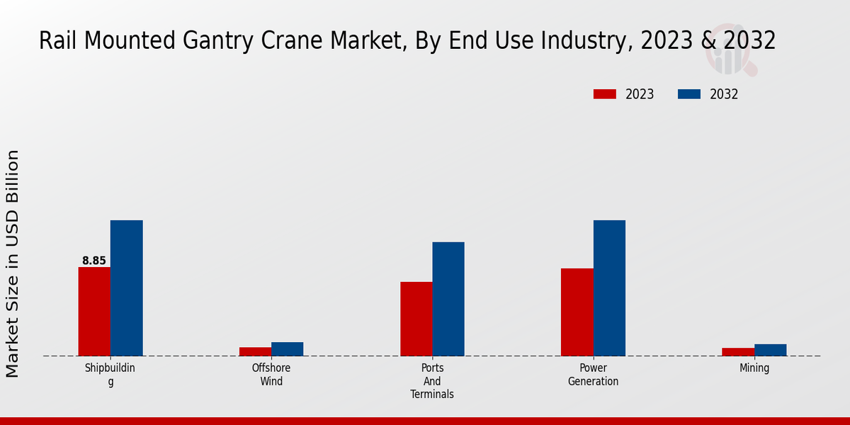 Rail_Mounted_Gantry_Crane_Market_2