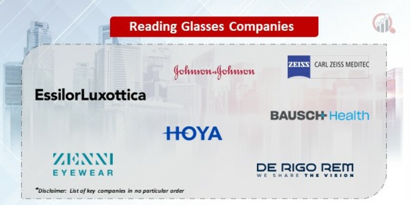 Reading Glasses Market