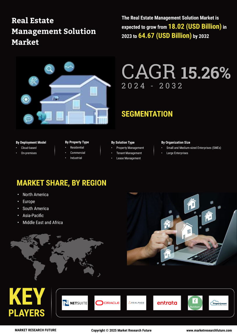 Real Estate Management Solution Market