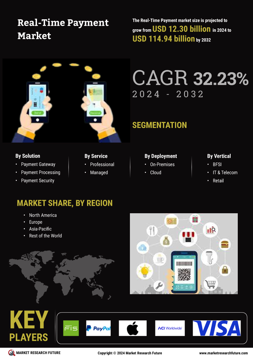 Real Time Payment Market