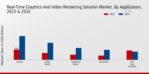 Real-Time Graphics and Video Rendering Solution Market Insights