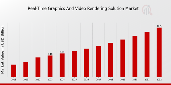 Real-Time Graphics and Video Rendering Solution Market Overview1