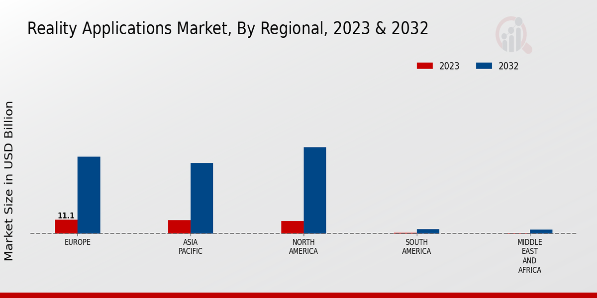 Reality Applications Market Regional