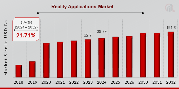 Reality Applications Market Overview1