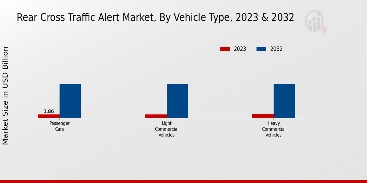 Rear Cross Traffic Alert Market By Vehicle Type Insights