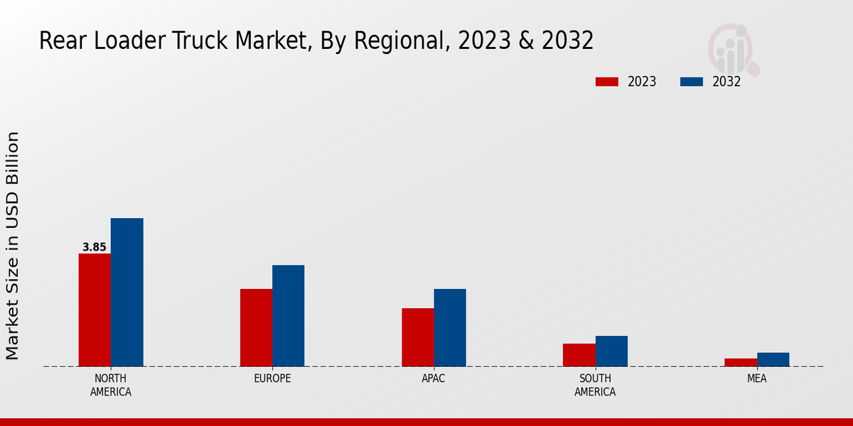 Rear Loader Truck Market by Region