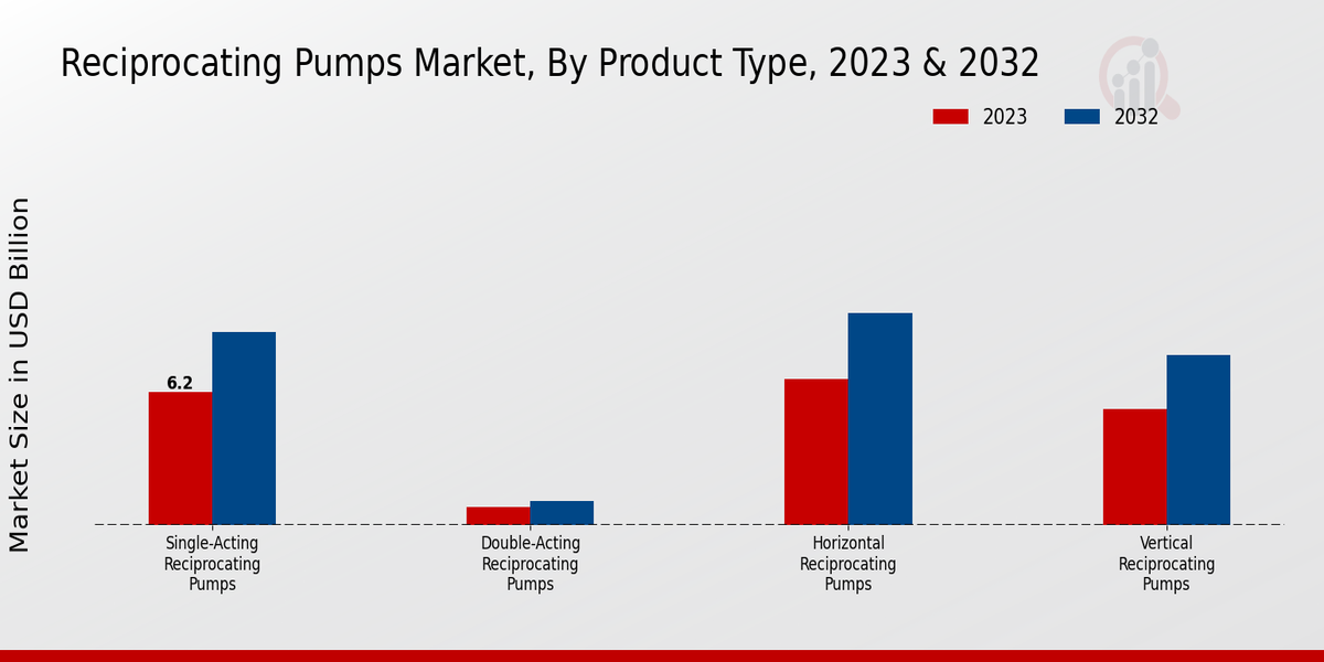 Reciprocating_Pumps_Market_2