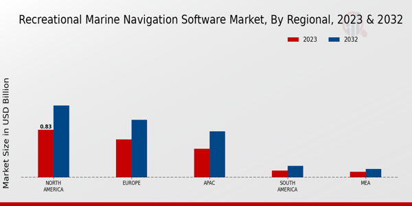 Recreational Marine Navigation Software Market Regional Insights