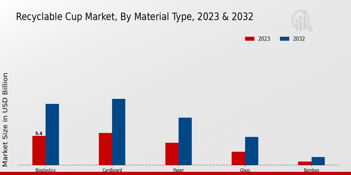 Recyclable Cup Market2