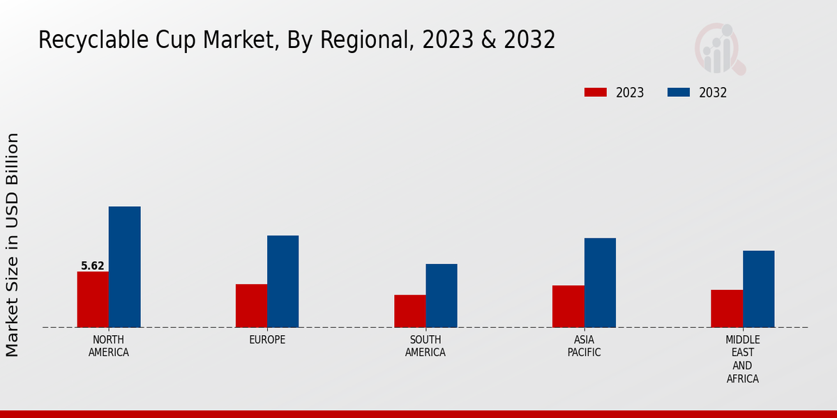 Recyclable Cup Market3