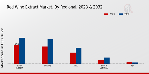 Red_Wine_Extract_Market_3