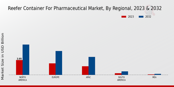 Reefer Container for Pharmaceutical Market Regional Insights   