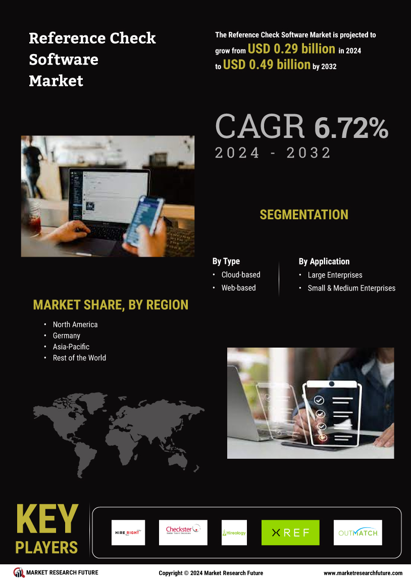 Reference Check Software Market