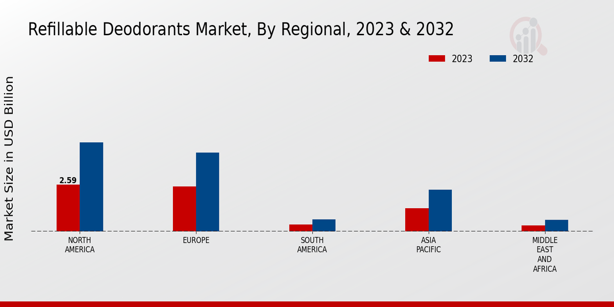 Refillable Deodorants Market By Regional