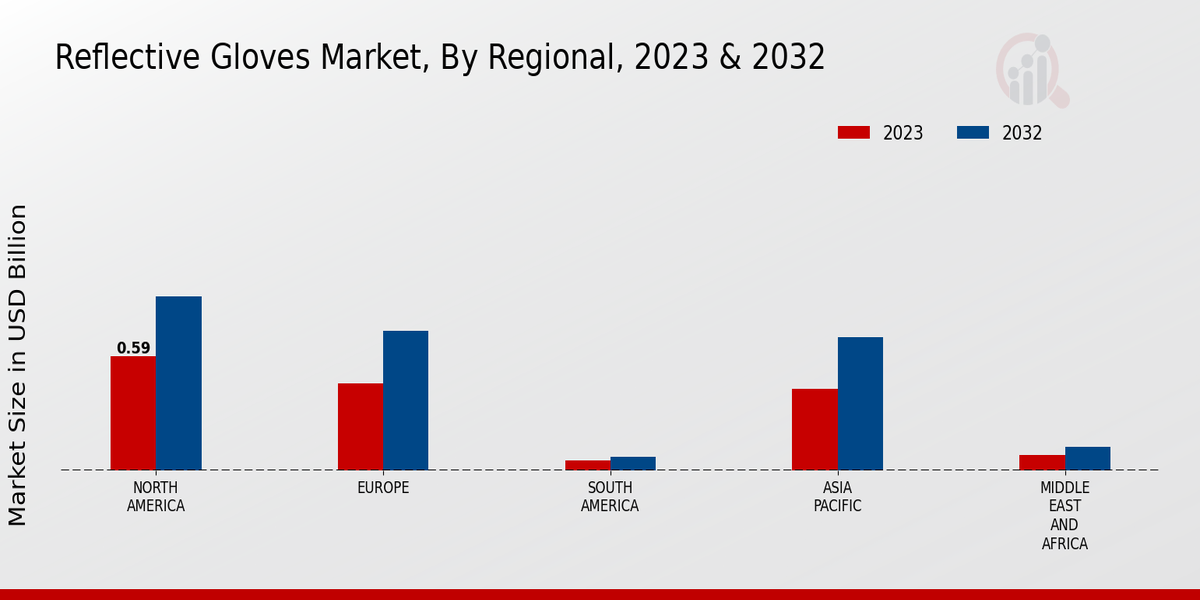 Reflective Gloves Market Regional Insights 