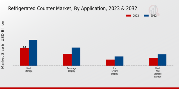 Refrigerated_Counter_Market_2