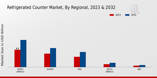 Refrigerated_Counter_Market_3