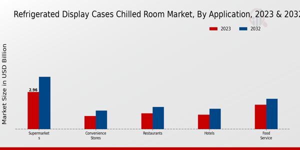 Refrigerated_Display_Cases_Chilled_Room_Market_2