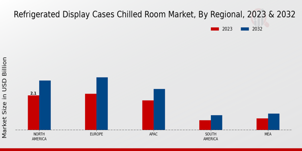 Refrigerated_Display_Cases_Chilled_Room_Market_3