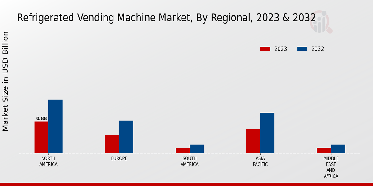 Refrigerated Vending Machine Market Regional Insights