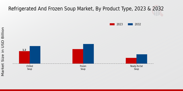 Refrigerated_and_Frozen_Soup_Market_2