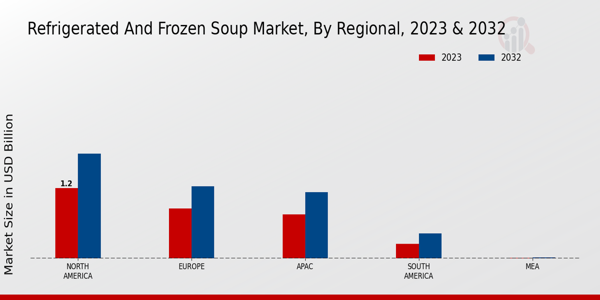 Refrigerated_and_Frozen_Soup_Market_3