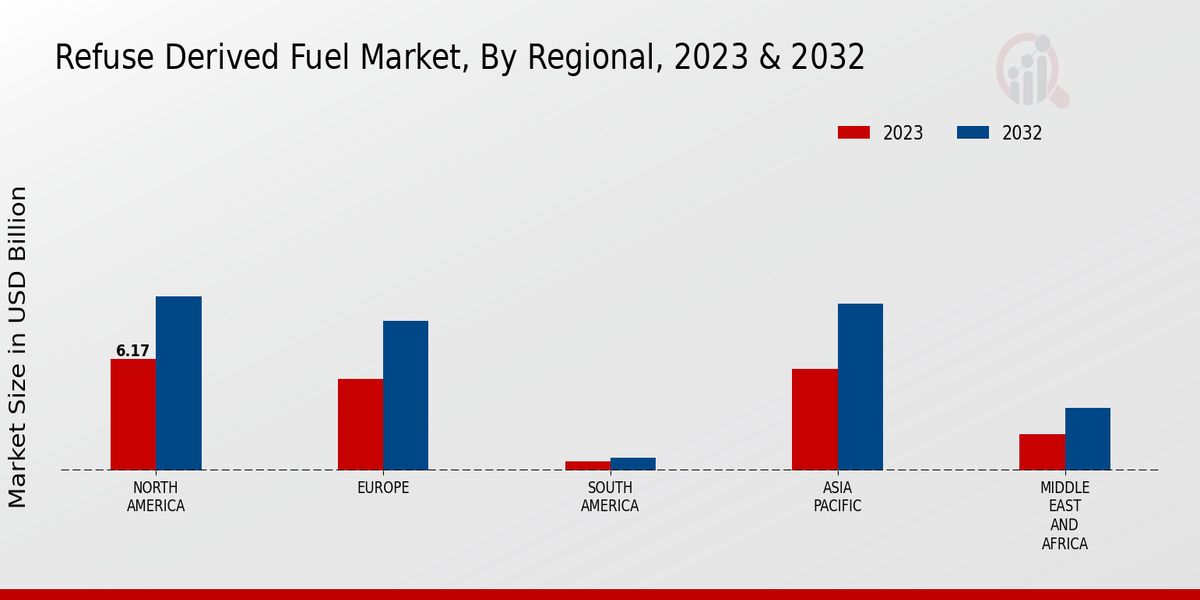 Refuse Derived Fuel Market Regional Insights