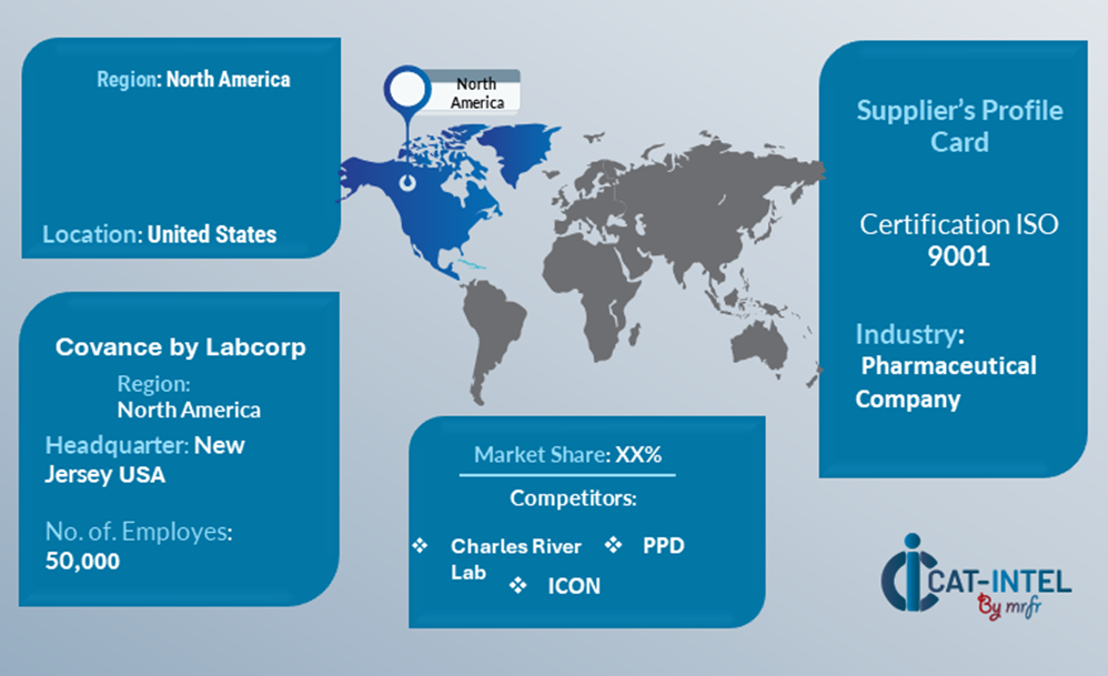 Region Drug Development Core Lab