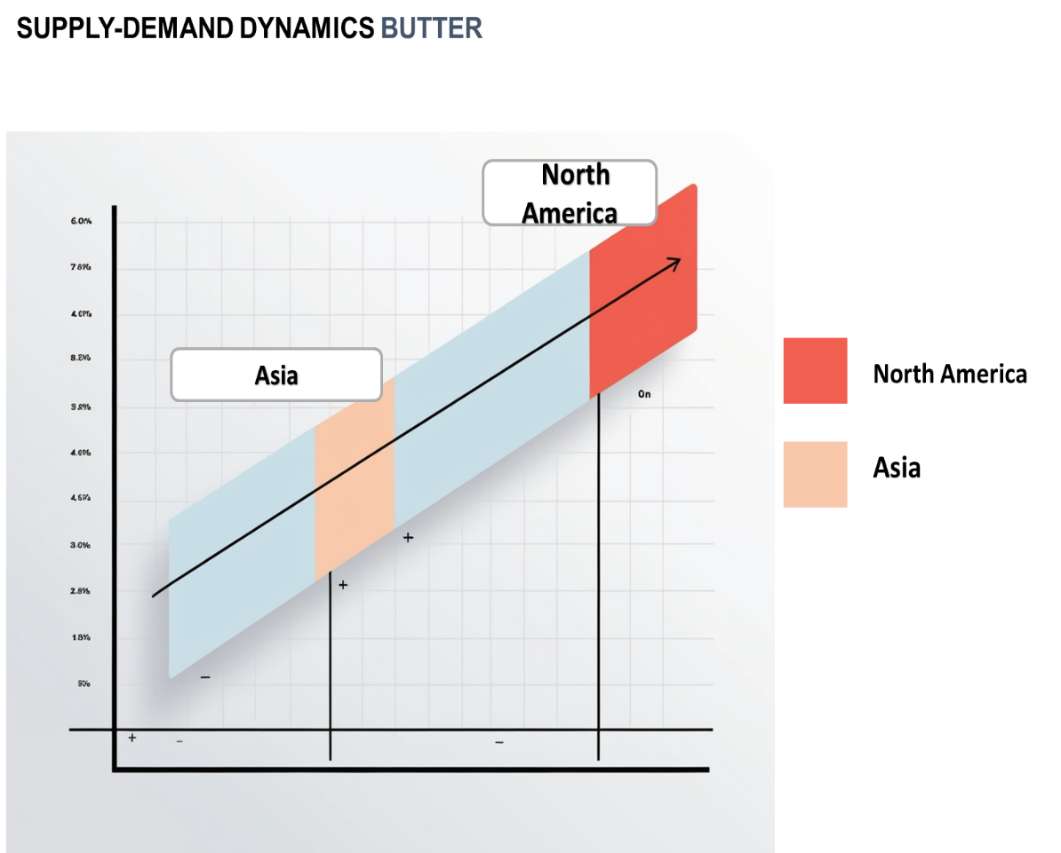 Regional Demand-Supply Outlook - Butter Market