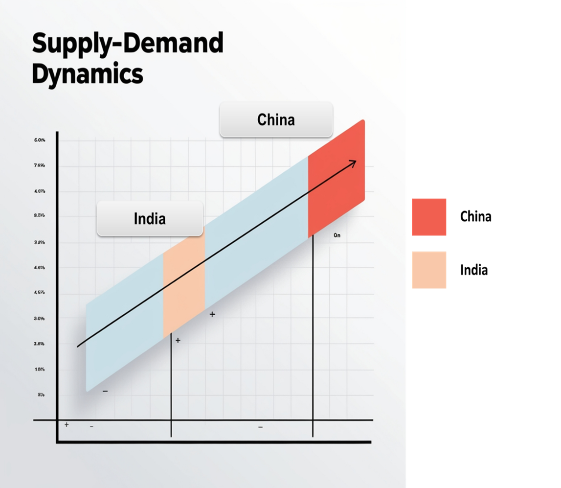 Regional Demand-Supply Outlook Active Components