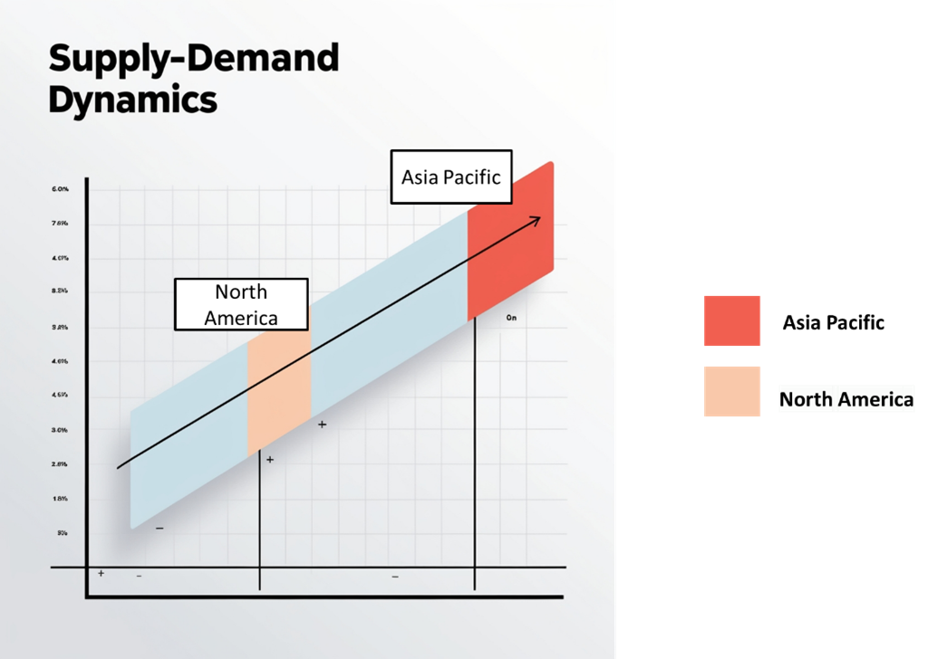 Regional Demand-Supply Outlook Apple and Apple Juice Concentrate