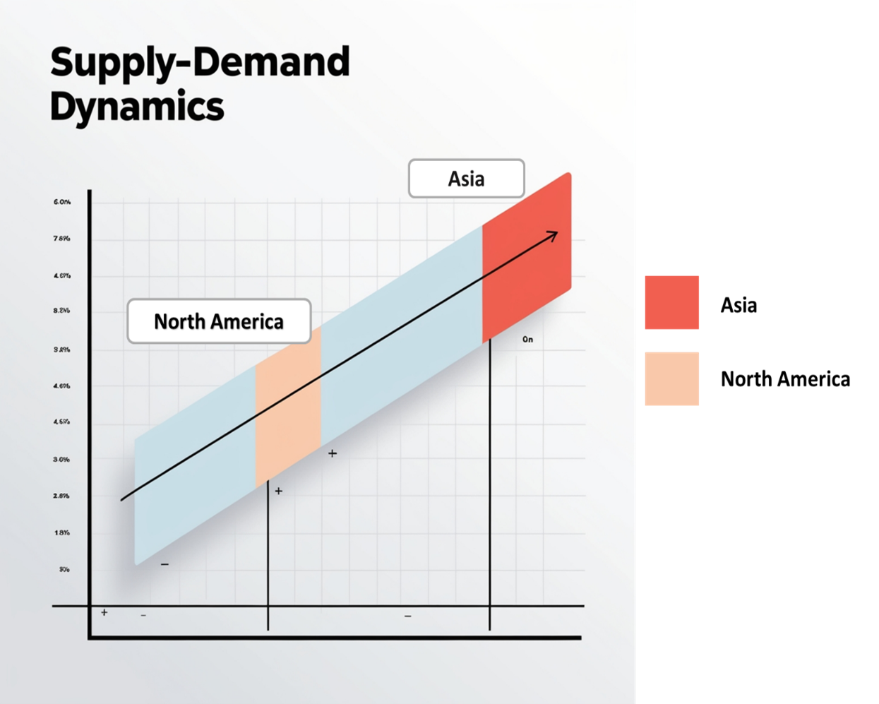 Regional Demand-Supply Outlook Batteries Market