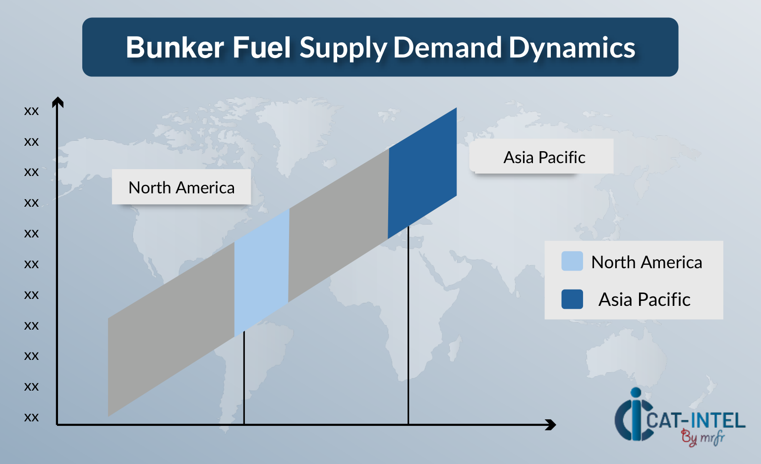 Regional Demand-Supply Outlook Bunker Fuel Market