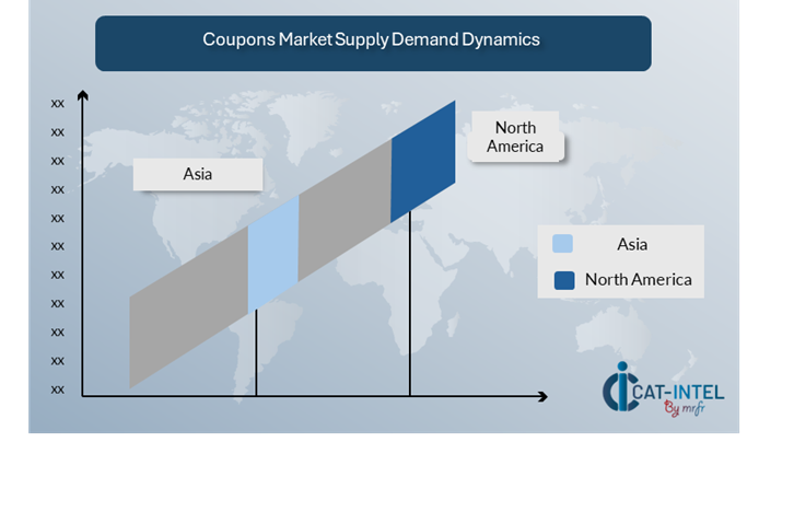 Regional Demand-Supply Outlook Coupons Market