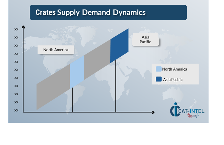 Regional Demand-Supply Outlook Crates