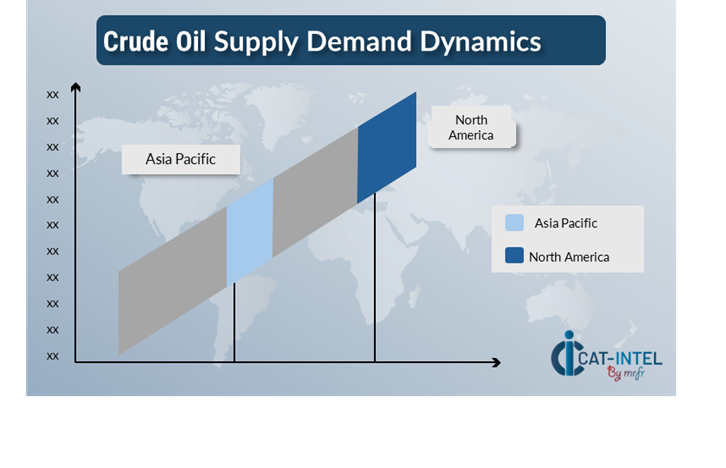 Regional Demand-Supply Outlook Crude Oil North America: