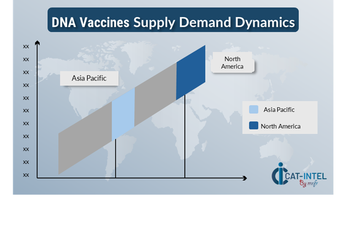 Regional Demand-Supply Outlook DNA Vaccines