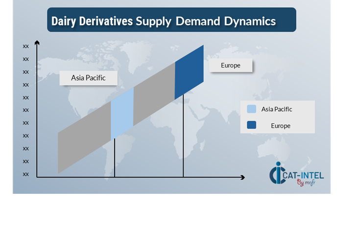 Regional Demand-Supply Outlook: Dairy Derivatives