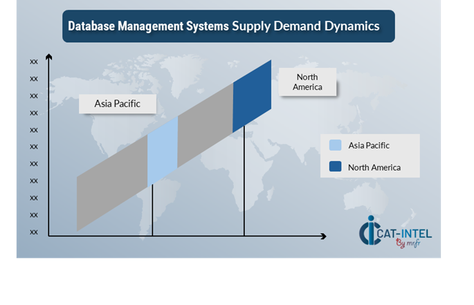 Regional Demand-Supply Outlook Database Management System: