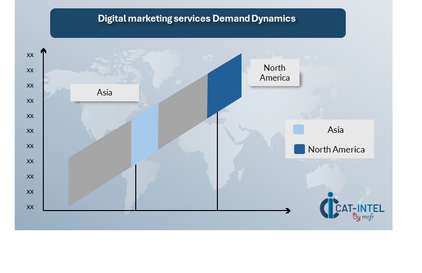 Regional Demand-Supply Outlook Digital Marketing Services Market