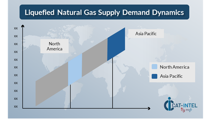 Regional Demand-Supply Outlook Liquefied Natural Gas