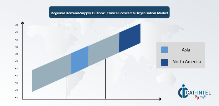 Regional Demand Supply Outlook Clinical Research Organization Market 2024-2032