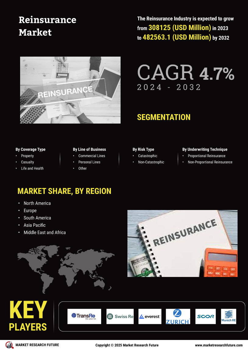 Reinsurance Market