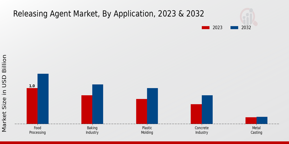 Releasing Agent Market Application Insights