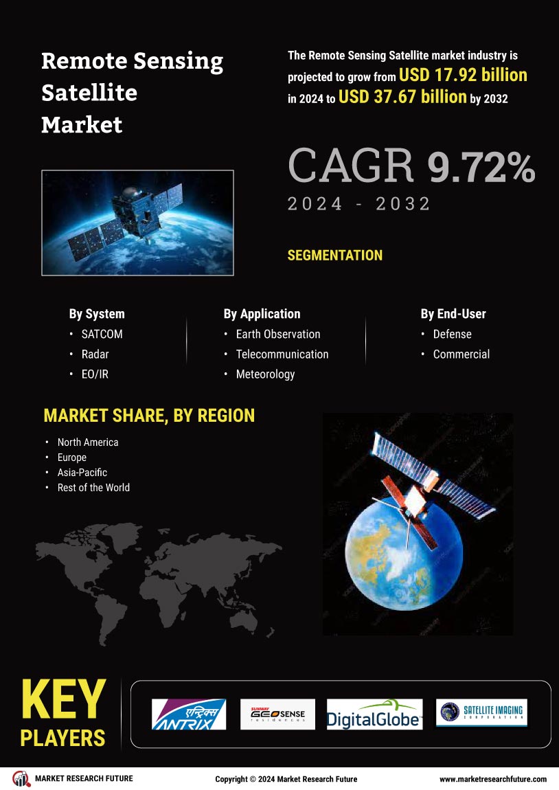 Remote Sensing Satellite Market